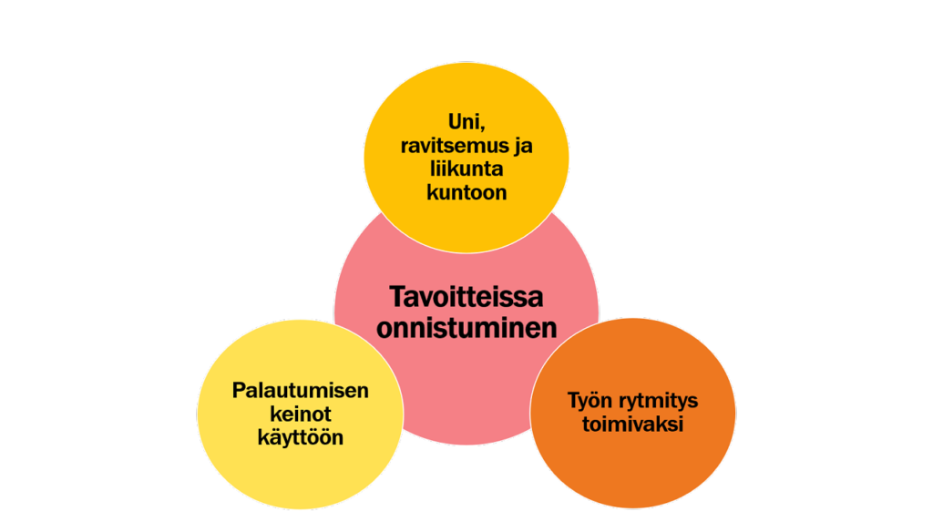 Yrittäjän hyvinvointi