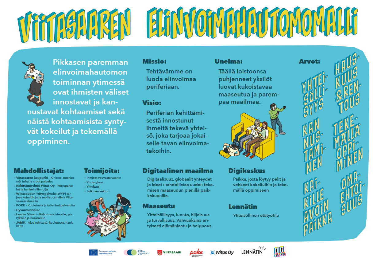 Viitasaaren Elinvoimahautomomalli. Pikkasen paremman elinvoimahautomon toiminnan ytimessä ovat ihmisten väliset innostavat ja kannustavat kohtaamiset sekä näistä kohtaamisista syntyvät kokeilut ja tekemällä oppiminen.
