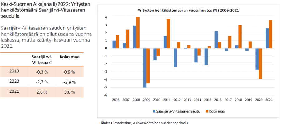 Yritysten_henkilöstömäärän_vuosimuutos_seutu Yritysten_henkilöstömäärän_vuosimuutos_seutu